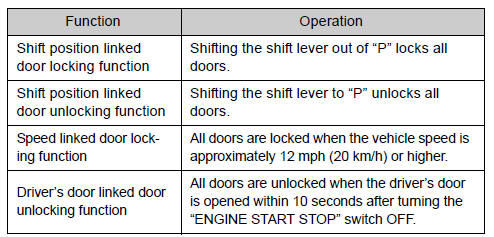 Toyota Venza Automatic Door Locking And Unlocking Systems Side Doors Owners Manual