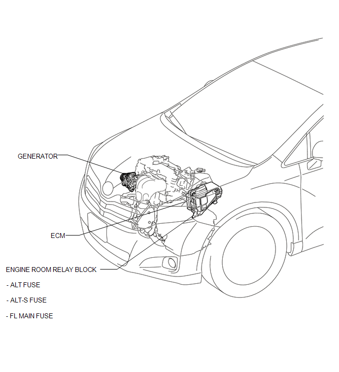 Toyota Venza Parts Location Charging System Service Manual