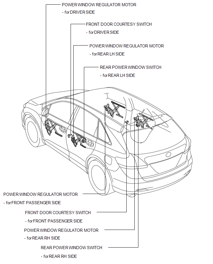 Toyota Venza Parts Location  Power Window Control System  Service Manual