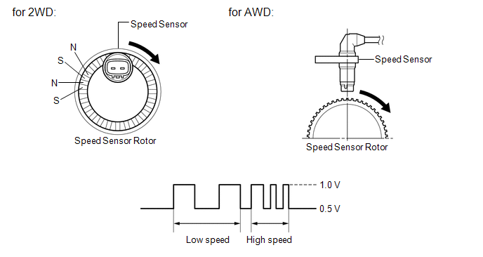 Toyota Speed Sensor Wiring Diagram from www.tovenza.com