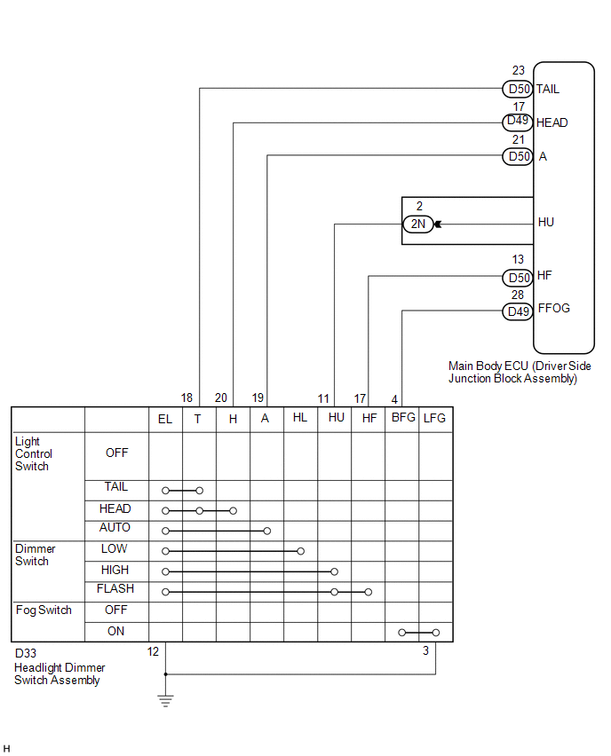 Diagram  Trailer Wiring Diagram Toyota Venza Full Version
