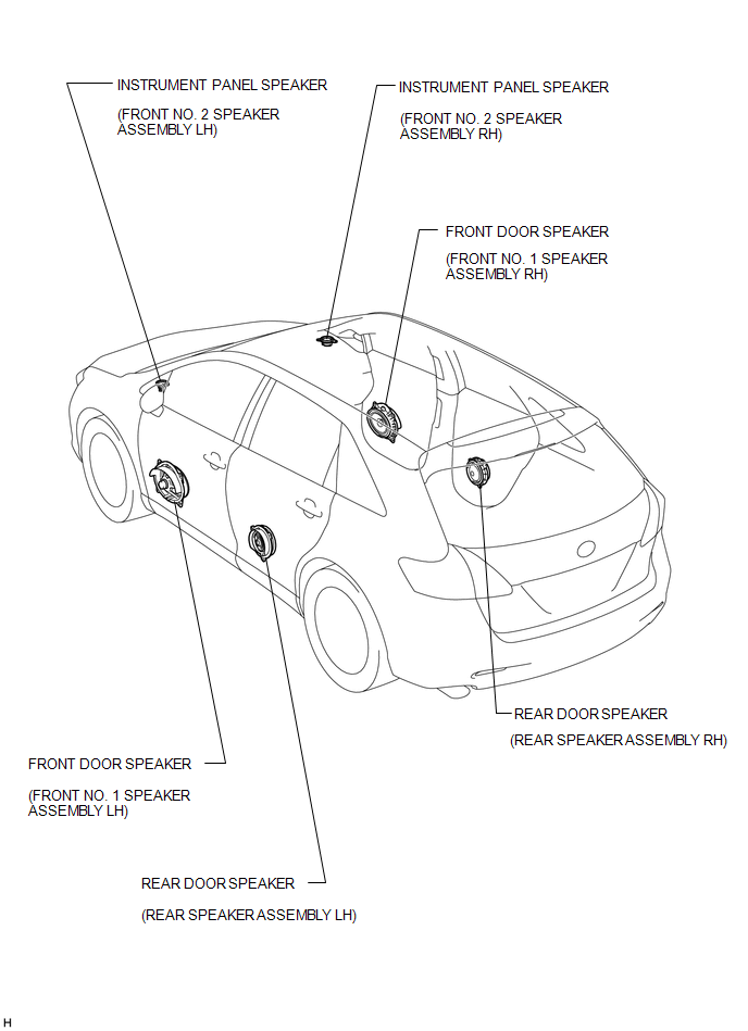 Toyota Venza Parts Location  Audio And Visual System  Service Manual