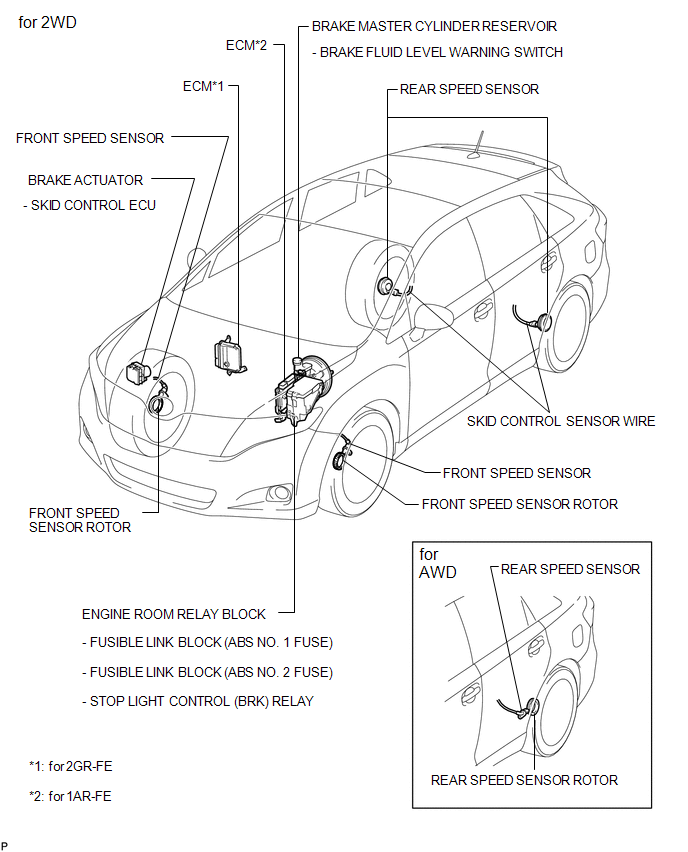 Toyota Venza Parts Location  Vehicle Stability Control System