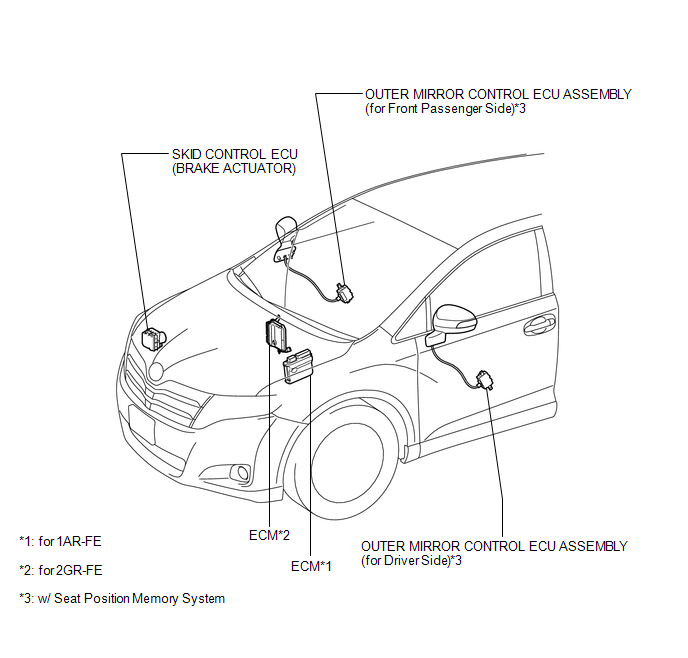 Toyota Venza Parts Location  Can Communication System  Service Manual
